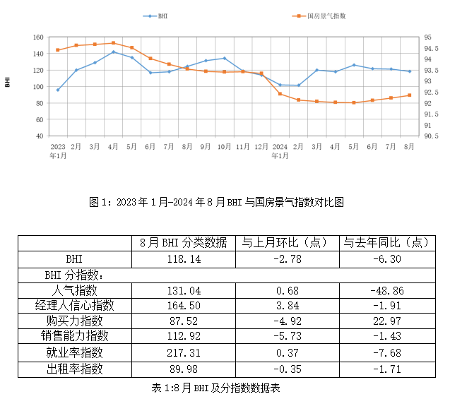 前8月全國規(guī)模以上建材家居賣場累計銷售額9432.44億元