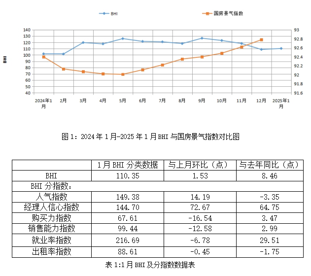 開局良好！全國規(guī)上建材家居賣場1月銷售額1095.27億元