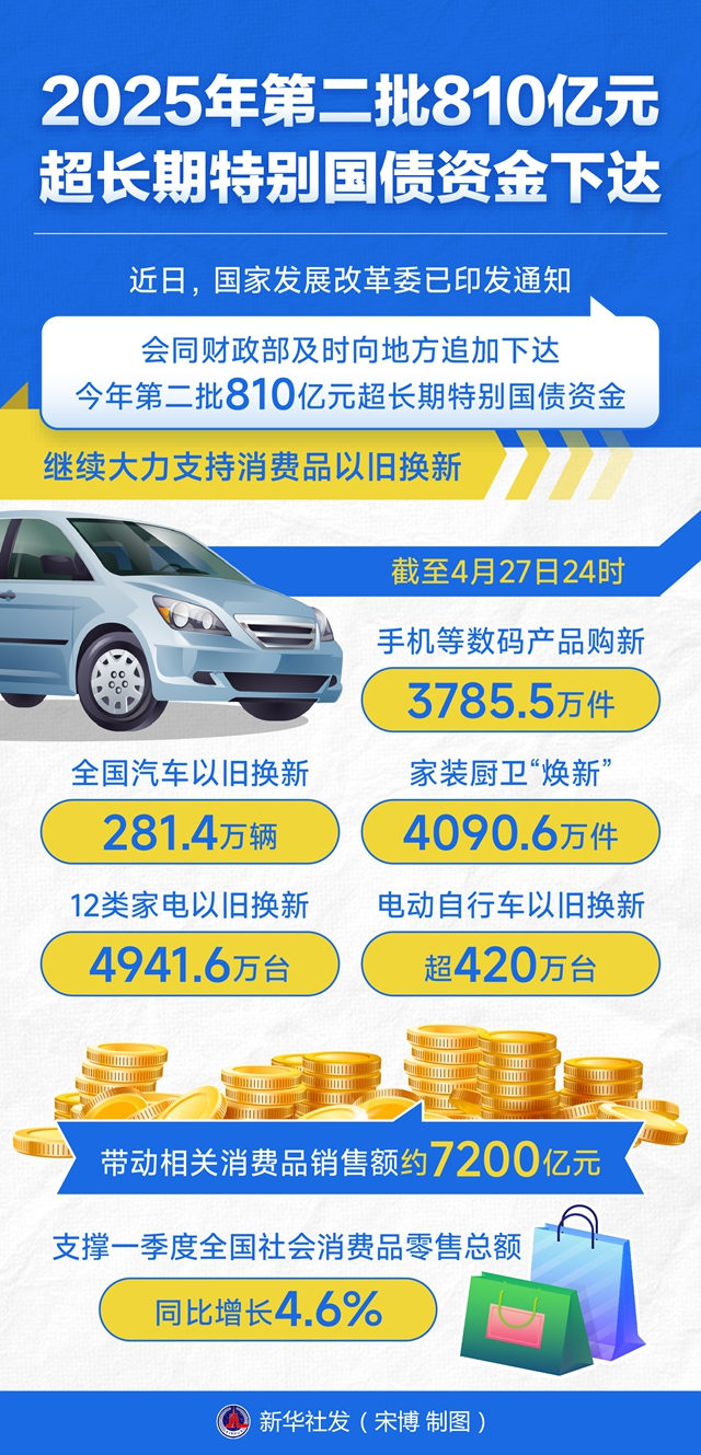 【衛浴簡報】：以舊換新火爆！發改委：第二批810億元資金已下達……