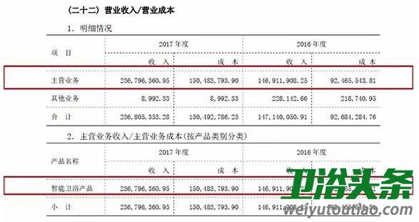 麥格米特擬購買怡和34股份，股東全部權益評估值超9億元！