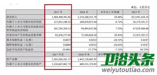 麥格米特擬購買怡和34股份，股東全部權益評估值超9億元！