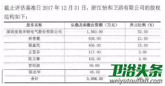 麥格米特擬購買怡和34股份，股東全部權益評估值超9億元！