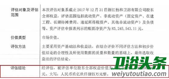 麥格米特擬購買怡和34股份，股東全部權益評估值超9億元！