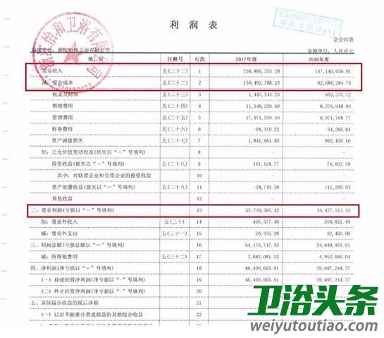 麥格米特擬購買怡和34股份，股東全部權益評估值超9億元！