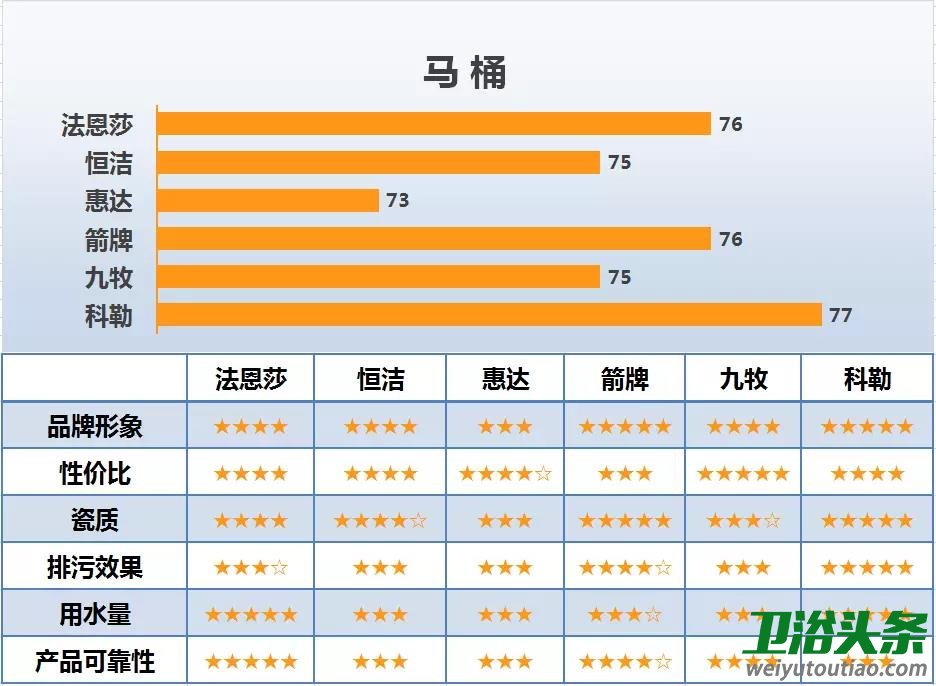 馬桶滿意度調查結果
