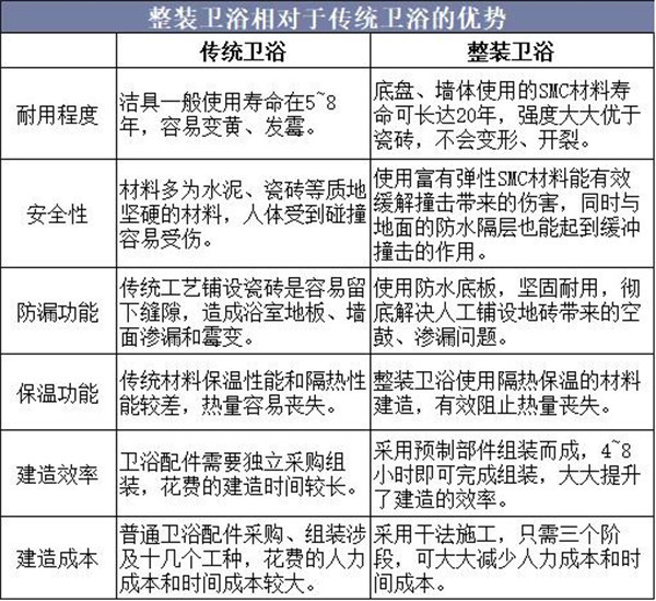 整體衛浴2025年經濟型酒店市場空間將達142.89億元，各大企業紛紛投資建廠擴充產能