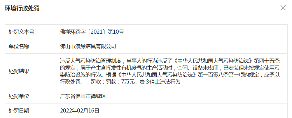 浪鯨潔具因環保問題被罰款7萬元