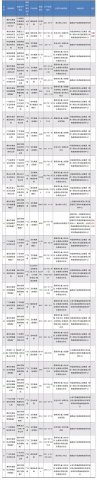 “阿波羅”“摩恩衛浴”等41批次坐便器抽查不合格