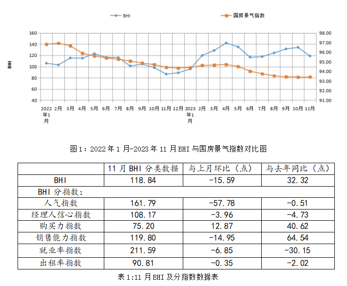11月全國規(guī)模以上建材家居賣場銷售1319.5億元